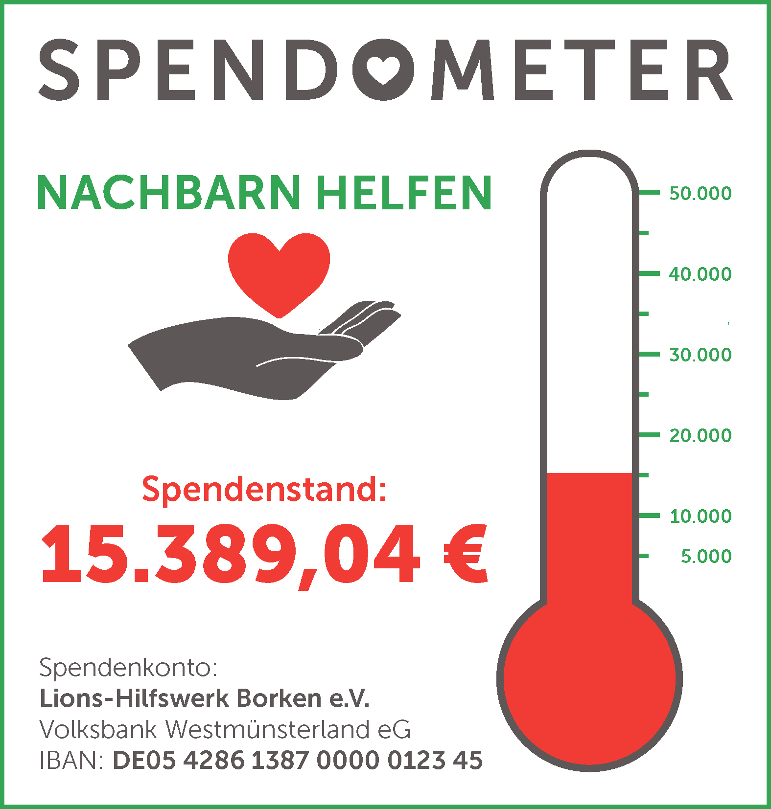 nachbarnhelfenspendenbarometer 121225